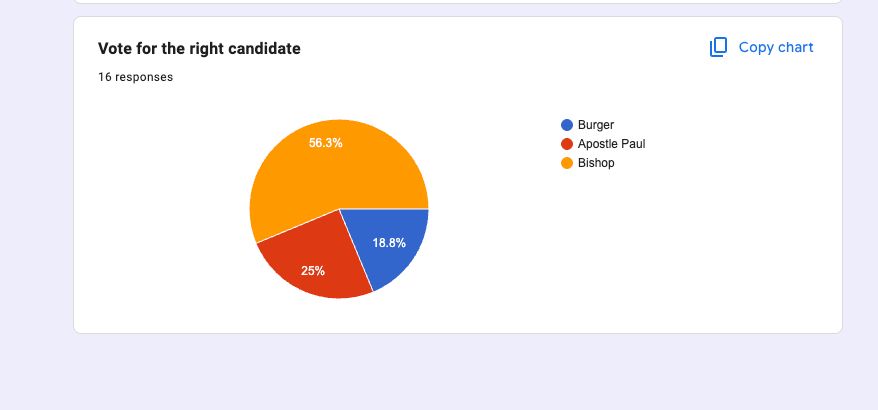 The Post of the President — vote result