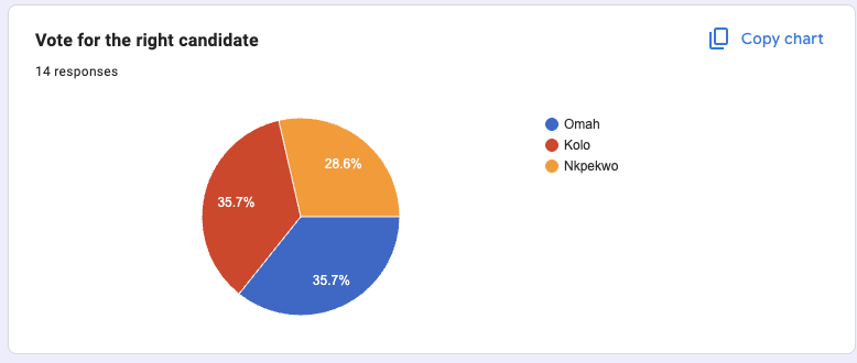The Post of the Assistant Secretary — result 1