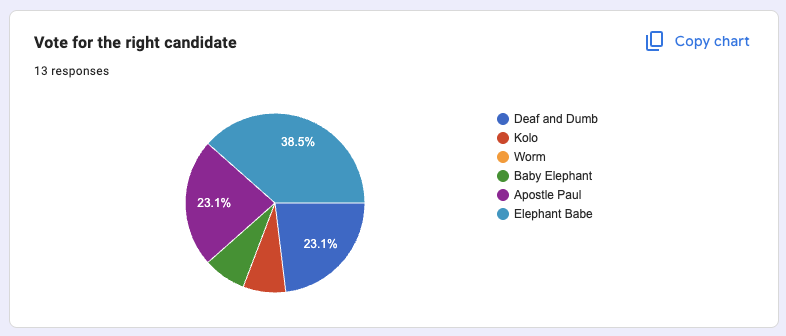 The Post of the Financial Secretary — vote result