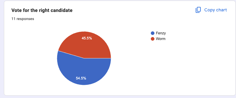 The Post of the Assistant Financial Secretary — vote result