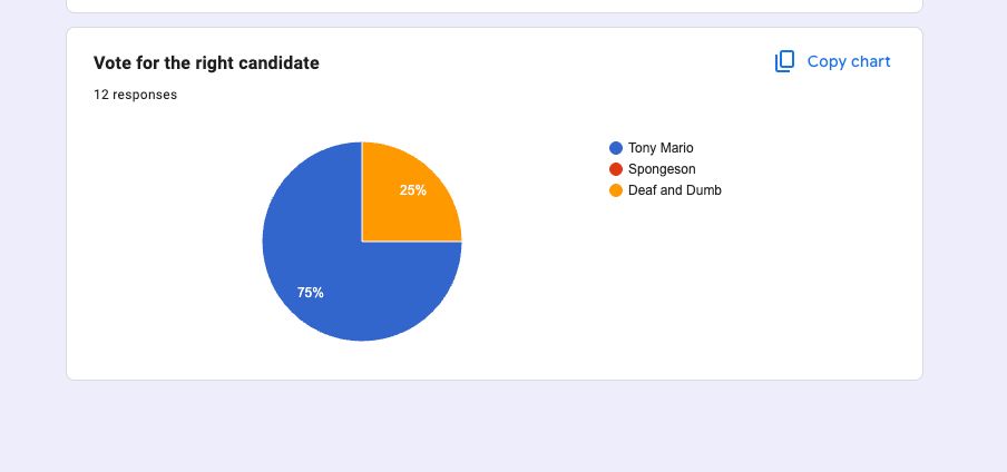 The Post of the Public Relations Officer (PRO) — vote result