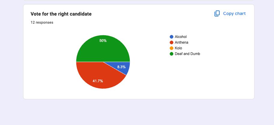 The Post of the Creative/Events Coordinator — vote result